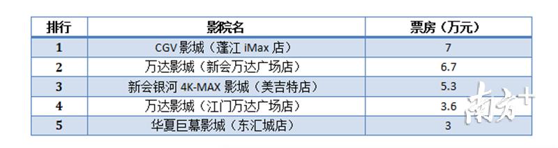 新会万达最新动态