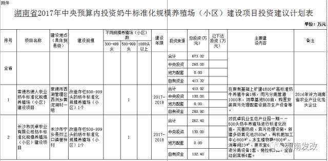 最新养殖项目资讯