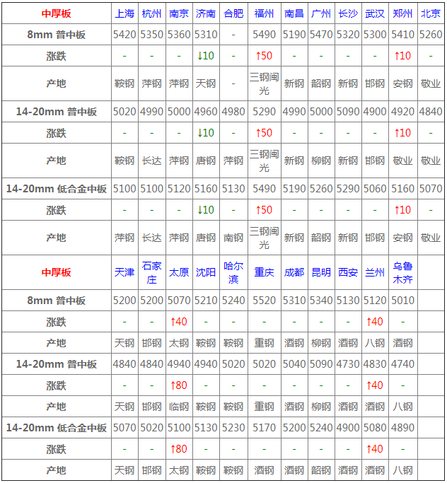 油菜市价实时动态