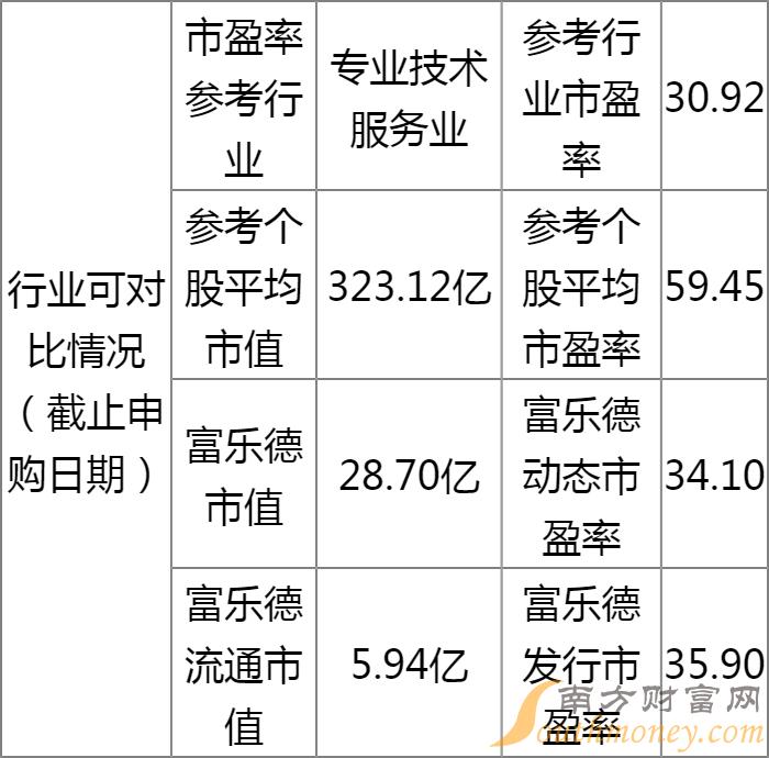 乐富牌照最新动态