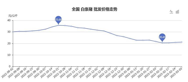 “阳春银价实时行情”