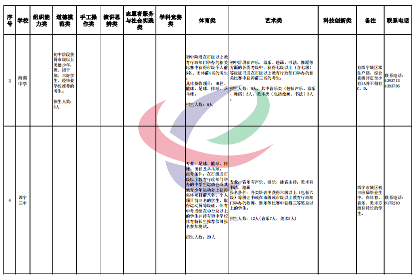 音乐风云 第6页