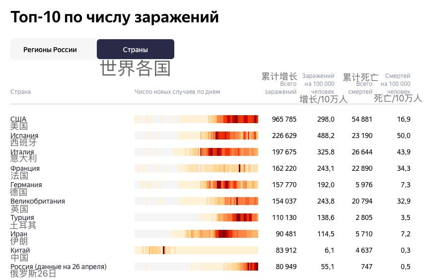 深圳新增病例实时播报