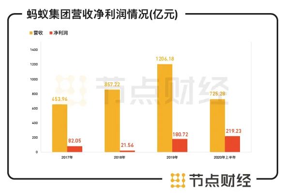 蚂蚁集团上市深度解析