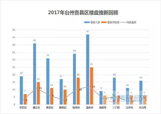 台州市最新房地产调控政策