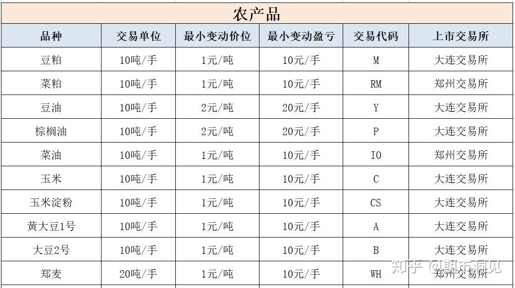 “最新上市期货品种一览”