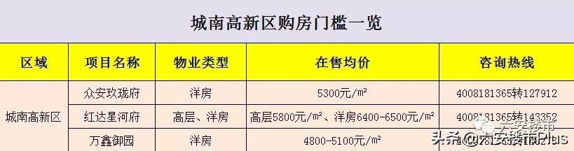 六安楼市资讯速递