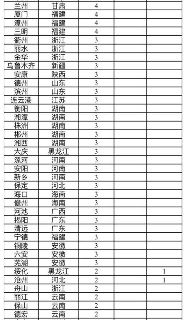 最新全国肺炎病毒动态