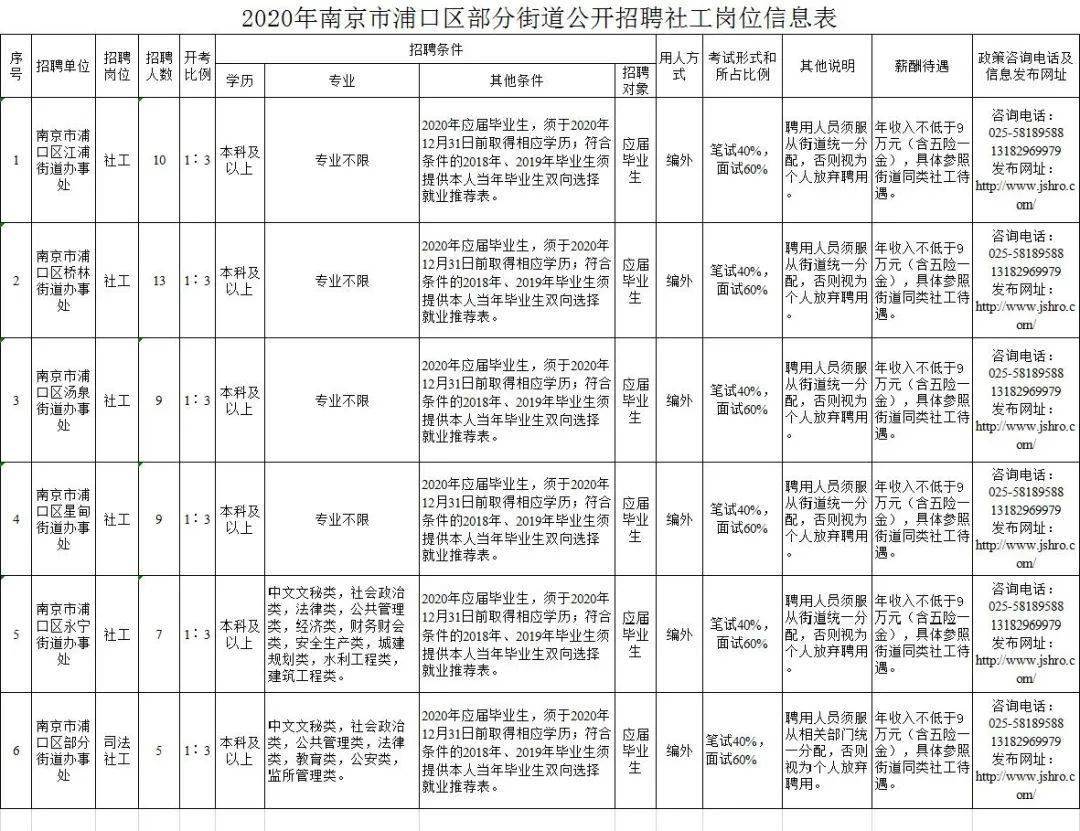 胥口招聘资讯速递