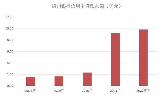 锦州银行最新股权变动情况