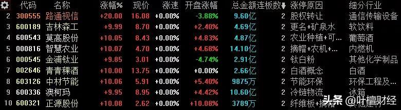 路通视信资讯速递