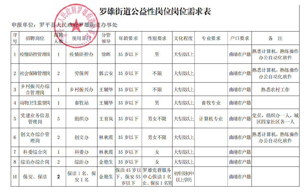 罗平招聘资讯速递