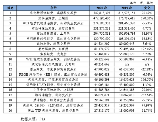 “最新上市期货品种一览”