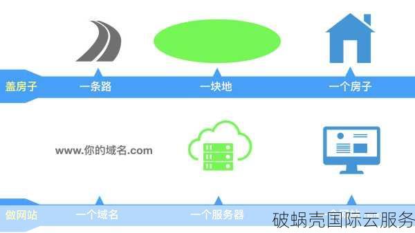 千里寻觅，终遇佳域，美好域名全新绽放