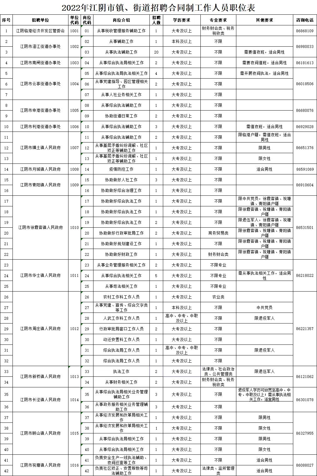 夏日阳光招聘盛宴：江阴夏港职位精选来袭