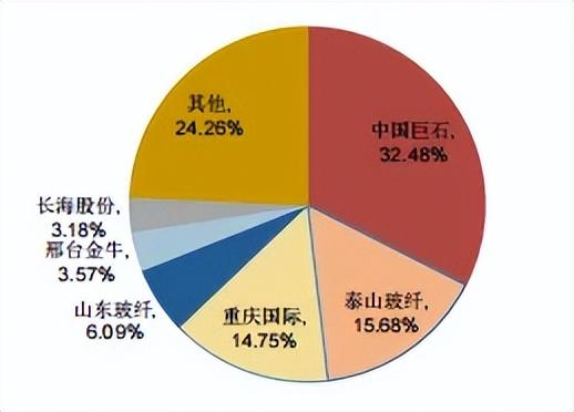 中国巨石传来喜讯：战略扩张再下一城