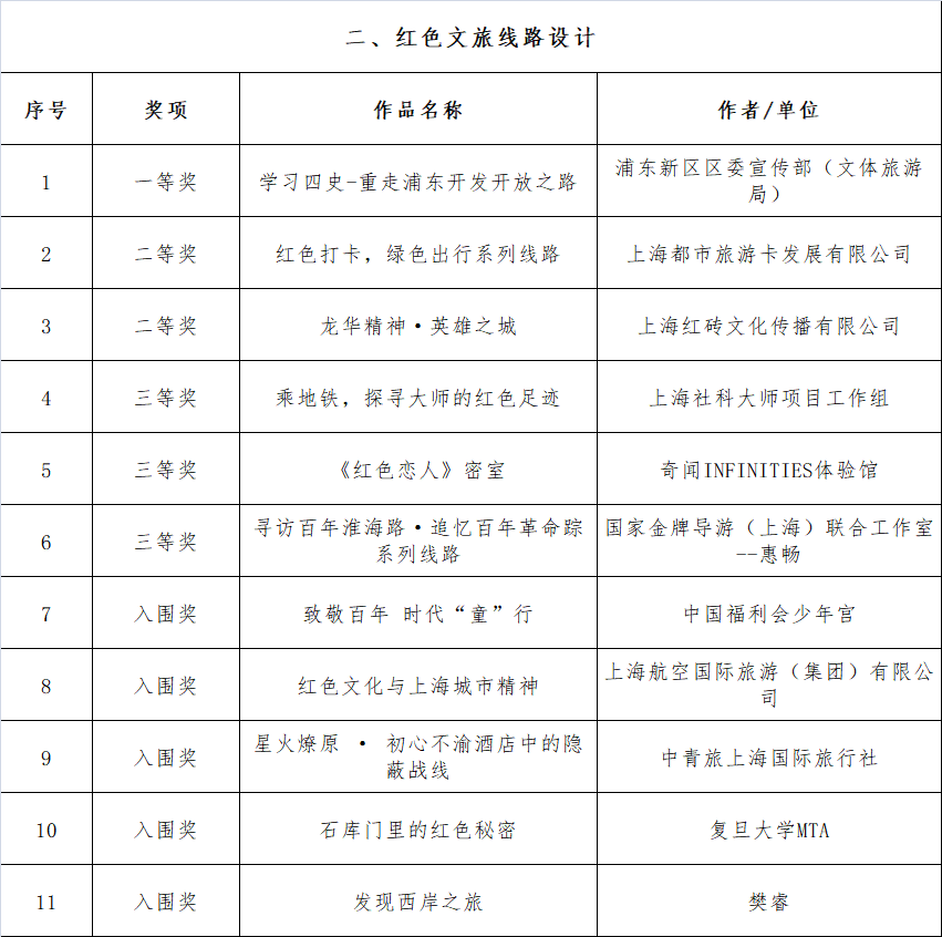 2016年，上海大学绽放光彩，荣耀排名全新揭晓！