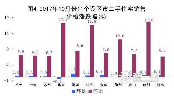 绍兴袍江二手房市场，价格稳步攀升，美好家园新选择