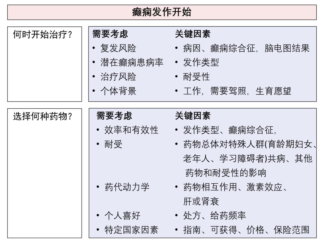 2022年痫病治疗的全新突破与希望之光