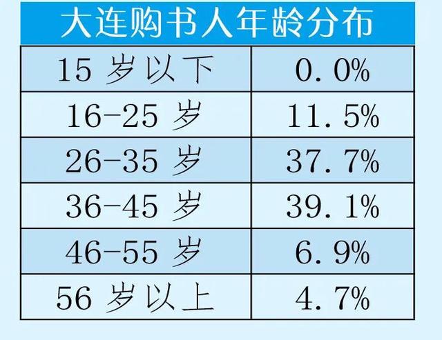 大连职场喜讯！优质岗位集结，周末轻松工作两日！