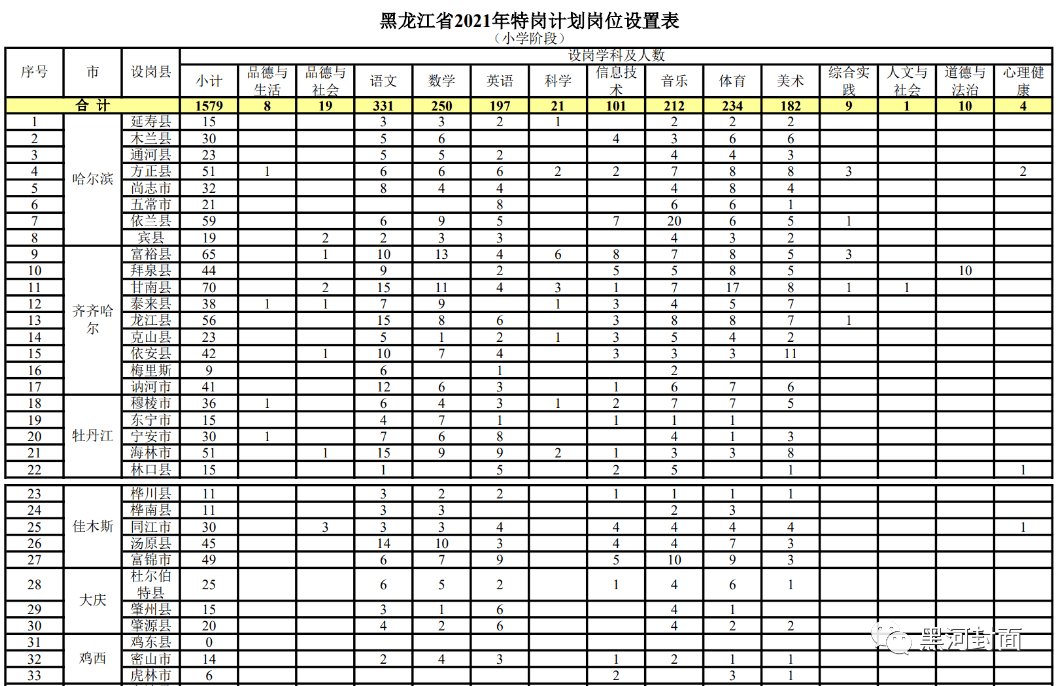 江北鱼嘴地区招聘盛宴，好岗位等你来发现！