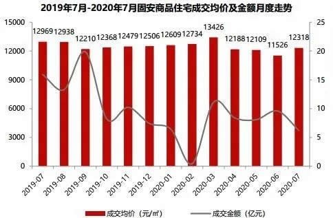 安新佳宅上新，房屋买卖好时机尽在掌握！