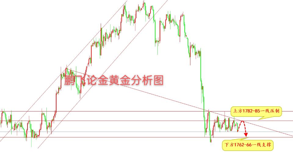 把握黄金期货新机遇：精准操作策略解析