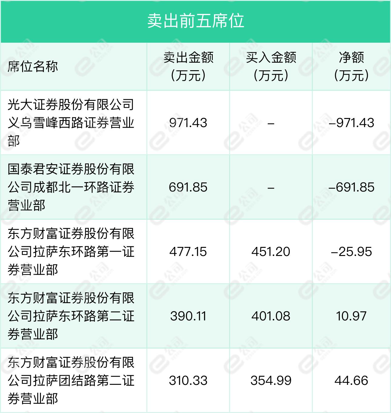 湖南天雁最新资讯