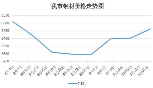 带钢市场喜讯连连：价格稳步攀升，共赢未来可期！