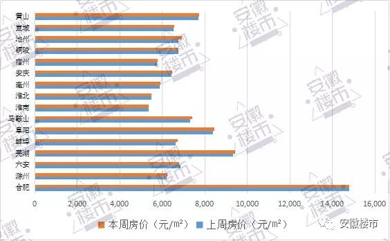 池州市房产市场喜讯连连，房价稳步攀升新篇章