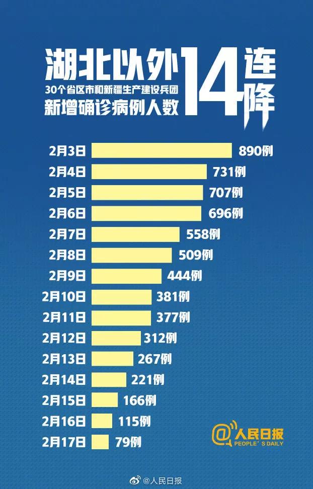 全国病例数据更新，健康防线持续巩固