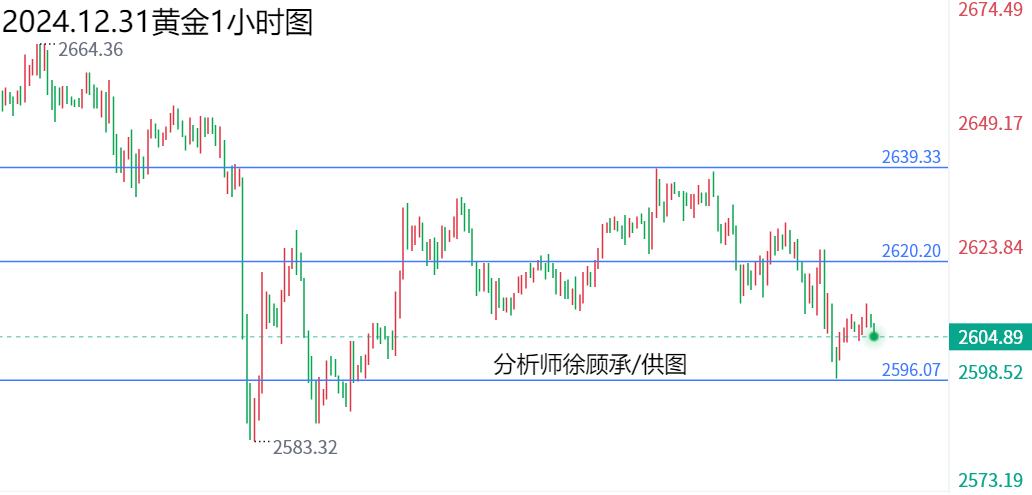 今日黄金原油行情展望：美好趋势解析启航