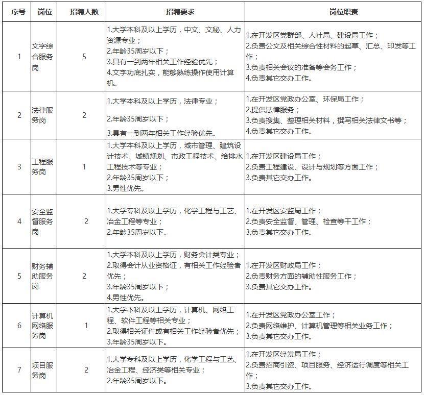 巴彦淖尔临河招聘盛启，好工作等你来绽放光彩