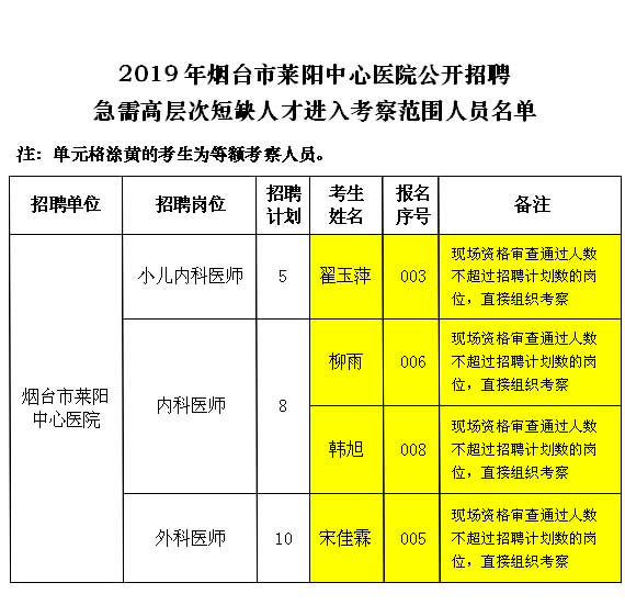 莱阳招聘季，男性岗位新机遇闪亮登场