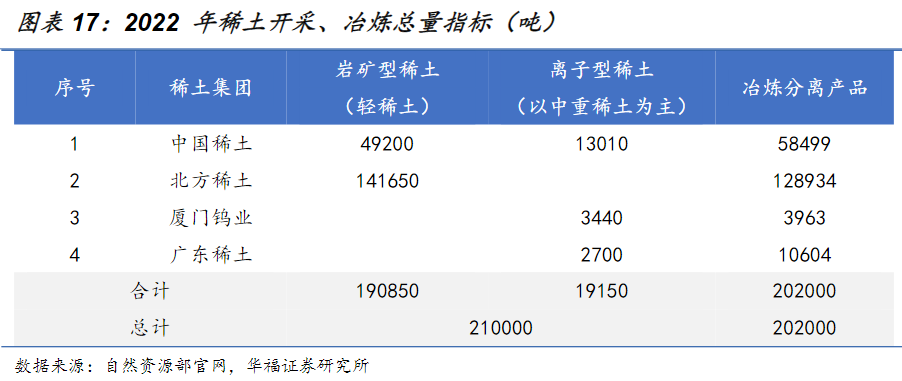 稀土储备动态资讯