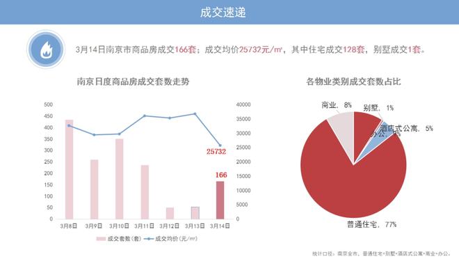 济宁楼市动态速递