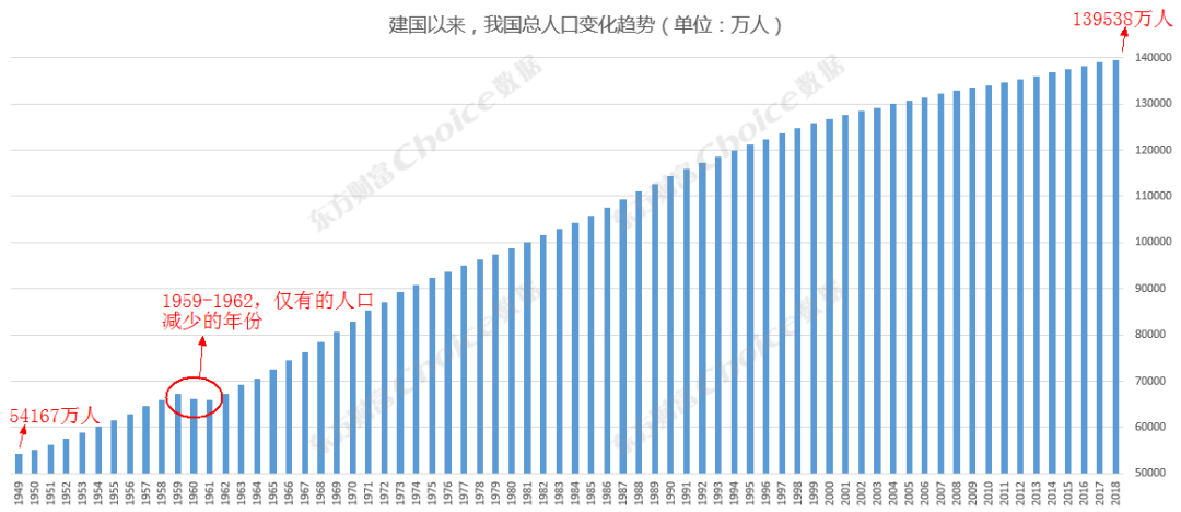 我国最新人口数据揭秘