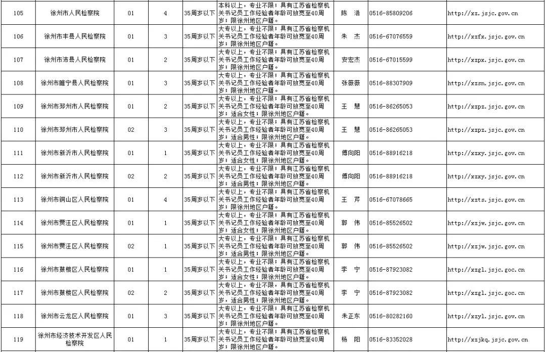 连云港最新职位信息汇总