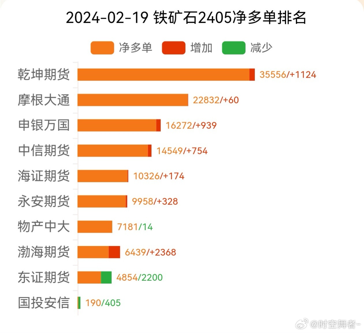 最新铁矿期货资讯速递