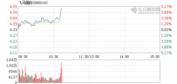 飞马国际资讯速递