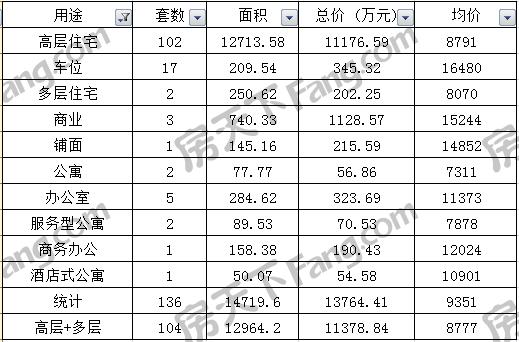 汕头房产价格一览表