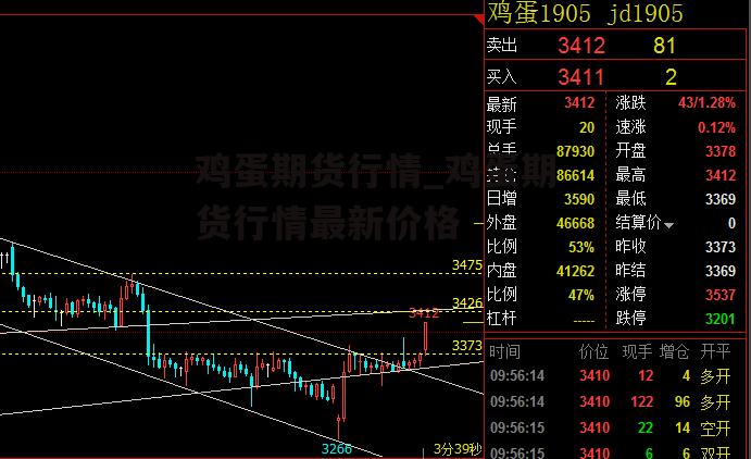 鸡蛋期货实时走势