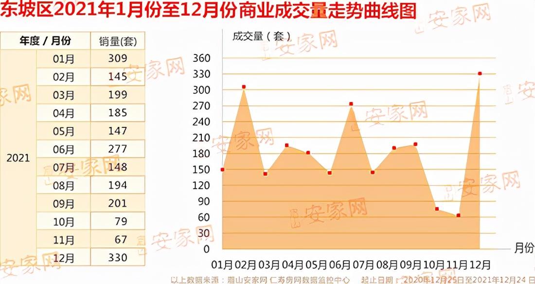 眉山楼市动态速递