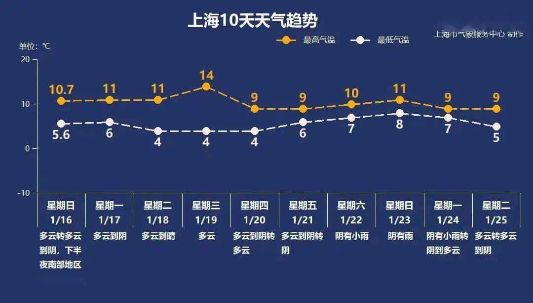 “京入新规：低风险区域返京必备条件”