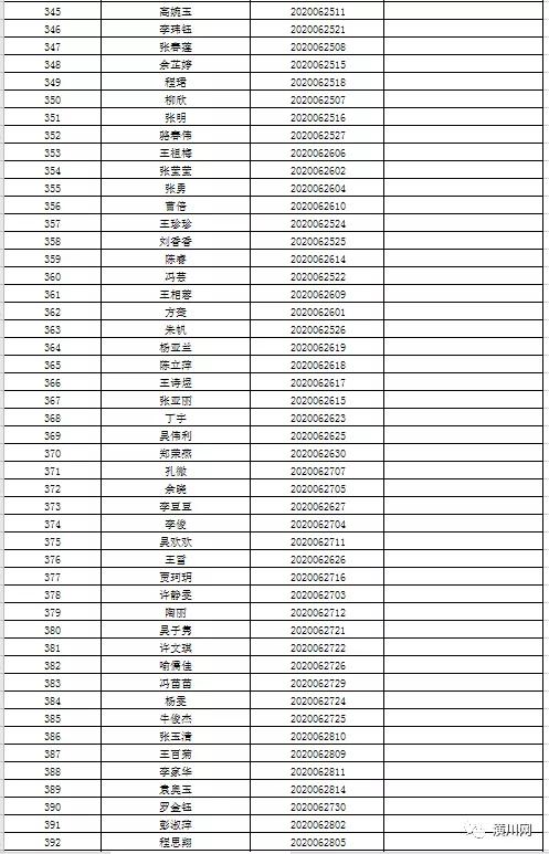 潢川最新职位招聘资讯