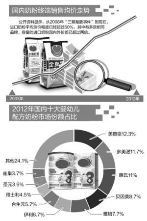 最新热议：雀巢奶粉动态追踪