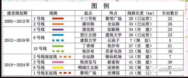 沈阳地铁6号线最新版线路图发布