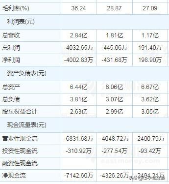 步森股份最新资讯