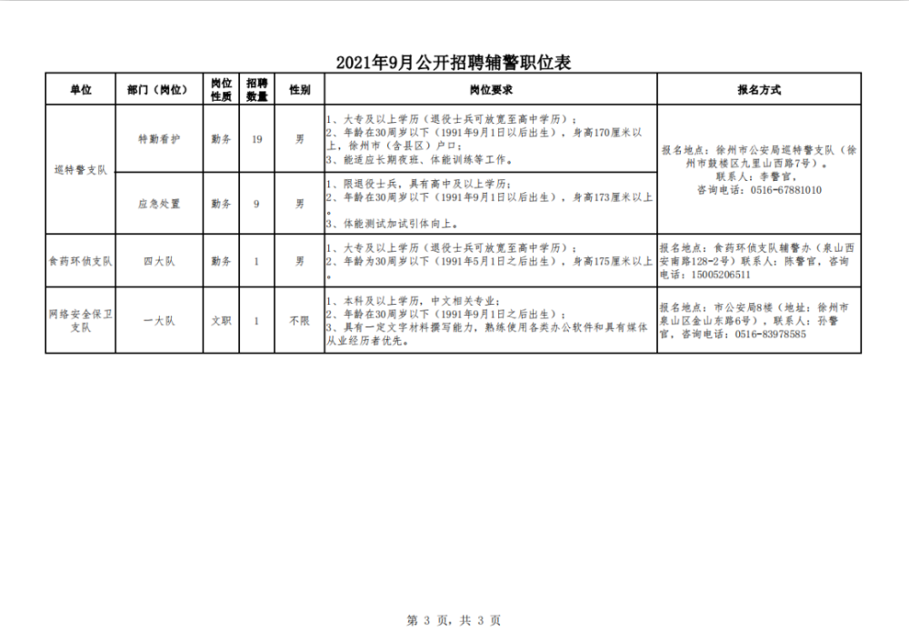 徐州市公安局招聘信息发布