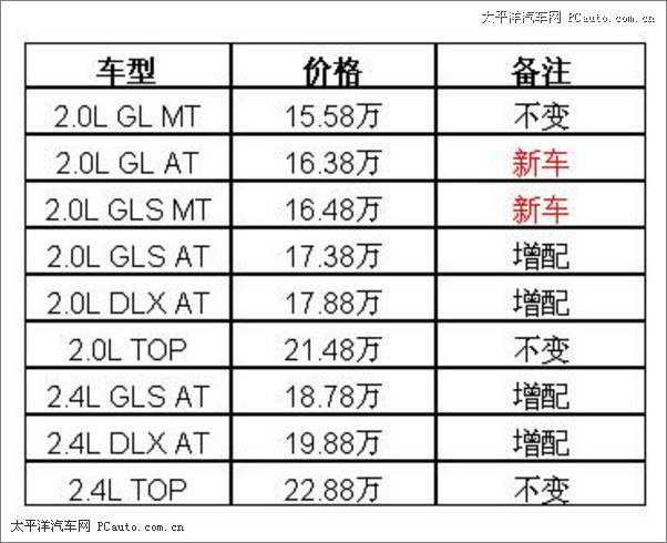 最新现代车型市场价目表